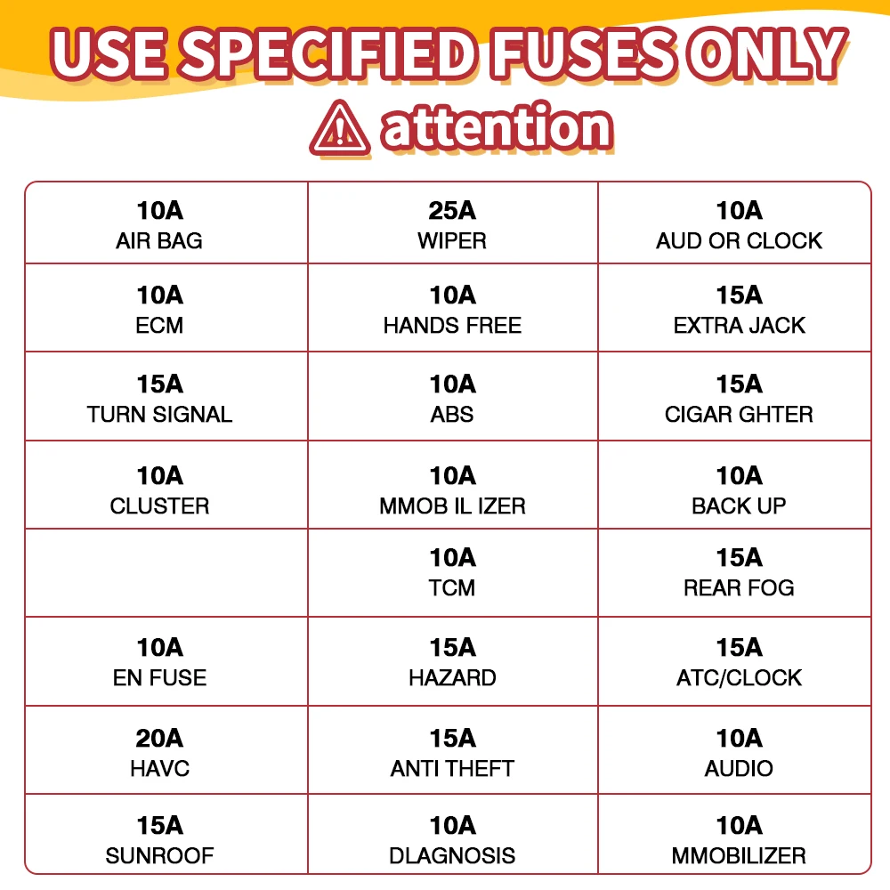 300pcs 5/7/10/15/20/25/30A Fuse Car Blade Fuse Assortment Assorted Kit Mini Small Size Blade Set Auto Truck Automotive Fuse