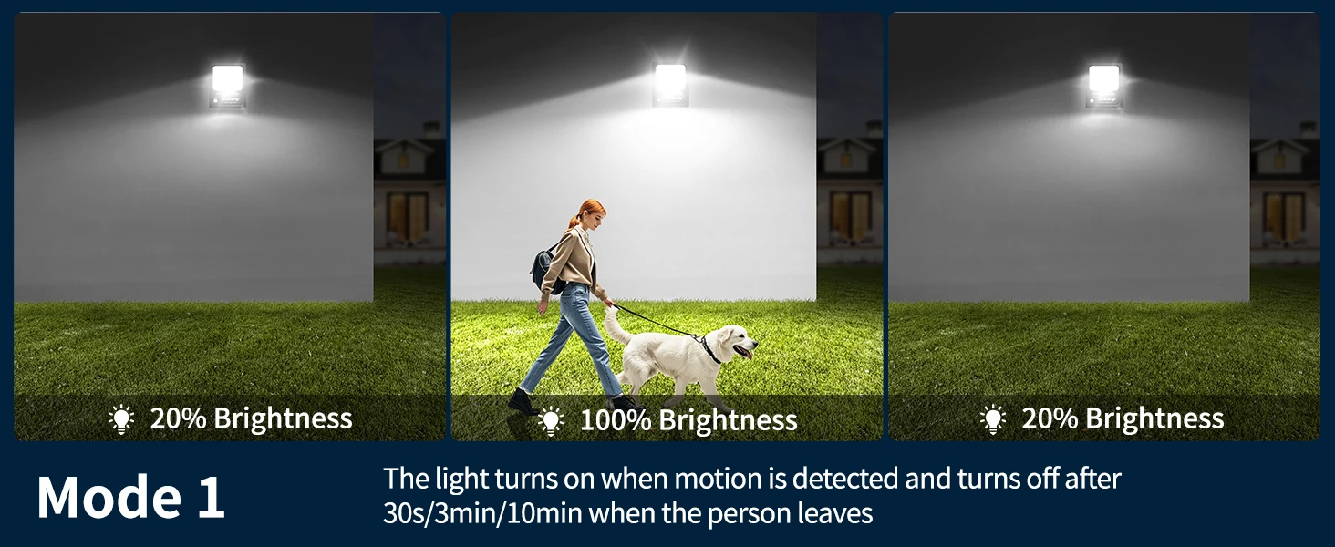 Intelamp 12000mah 3000LM Solar Lights Outdoor Lamp IP66 With Larger Solar Panel Two Motion Sensors For Garden Street Wall Yard