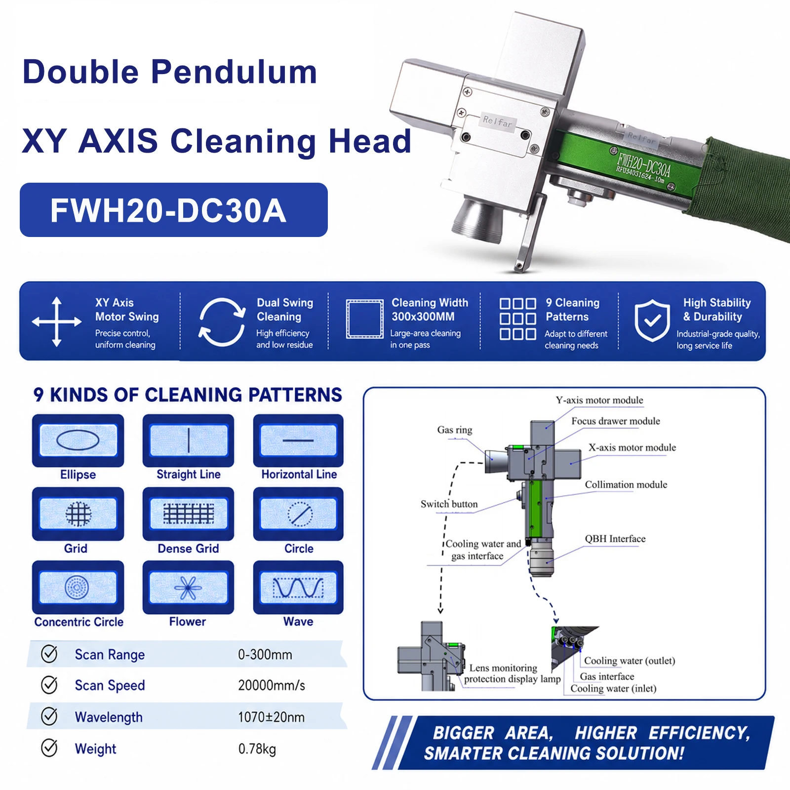 Laser Cleaning Machine 1500W Industrial Water Cooling Cleaner for Rust Remove Oil Paint Clean Width 300MM Double Pendulum Head