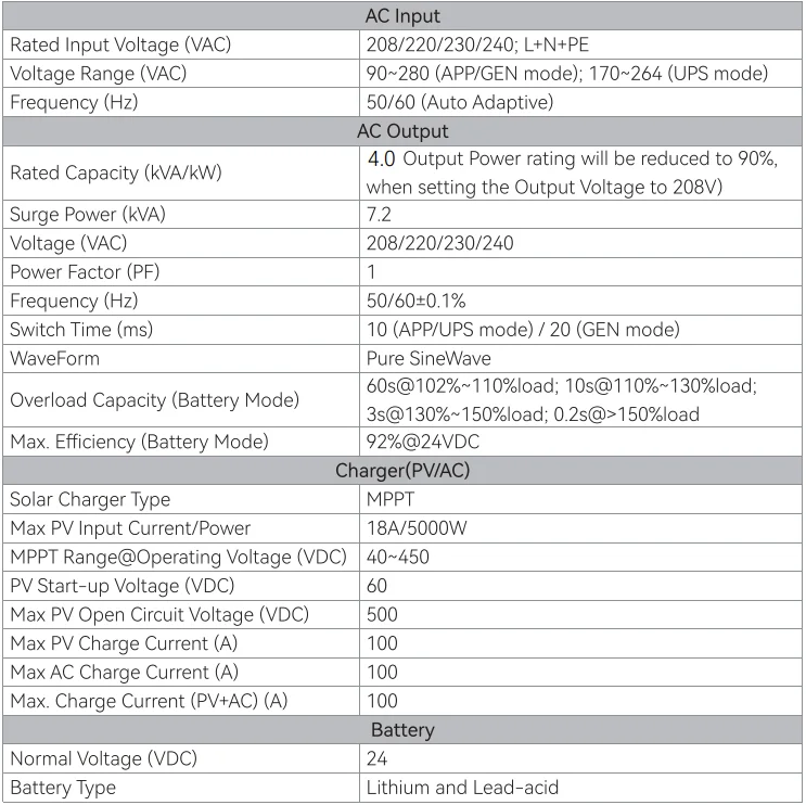 Anern 12000W 6500W Hybrid Solar Inverter 48V Buil in 160A 120A MPPT Off Grid Photovoltaic Inverters 230V MAX PV 500Vdc