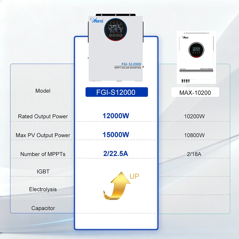 Anern 12000W 6500W Hybrid Solar Inverter 48V Buil in 160A 120A MPPT Off Grid Photovoltaic Inverters 230V MAX PV 500Vdc