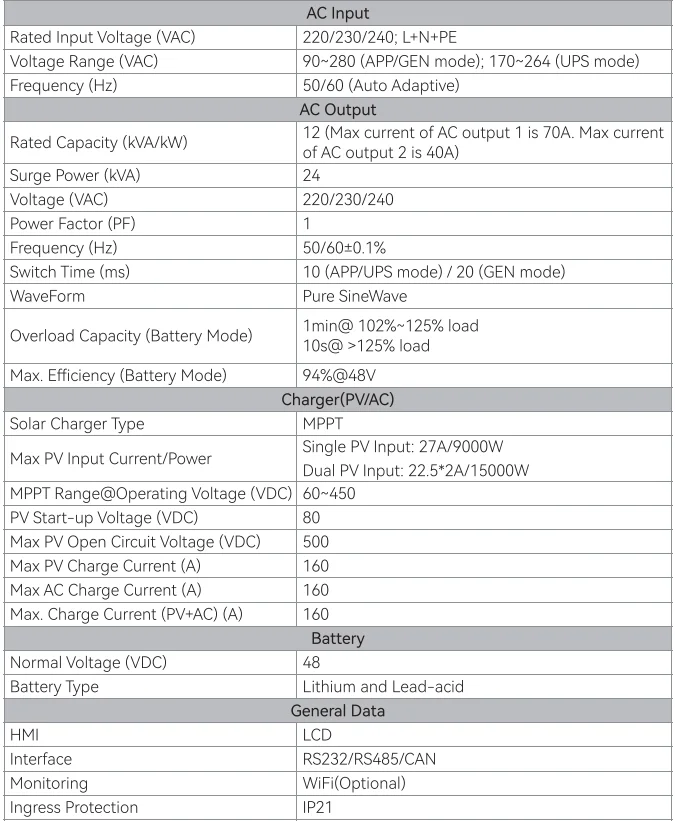 Anern 12000W 6500W Hybrid Solar Inverter 48V Buil in 160A 120A MPPT Off Grid Photovoltaic Inverters 230V MAX PV 500Vdc
