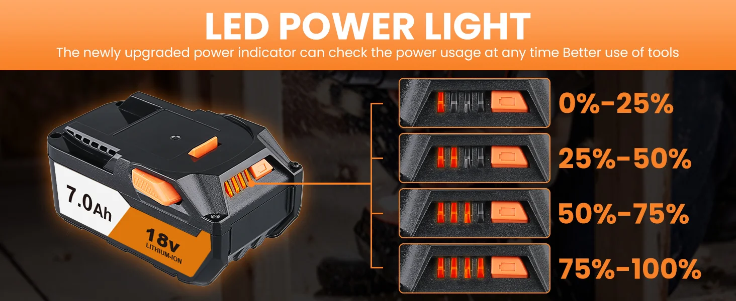 8.0Ah R840087 4.0Ah R840085 Replace for RIDGID 18V Li-on Battery Pin L1815R L1850R R840083 Compatible with Cordless Power Tools