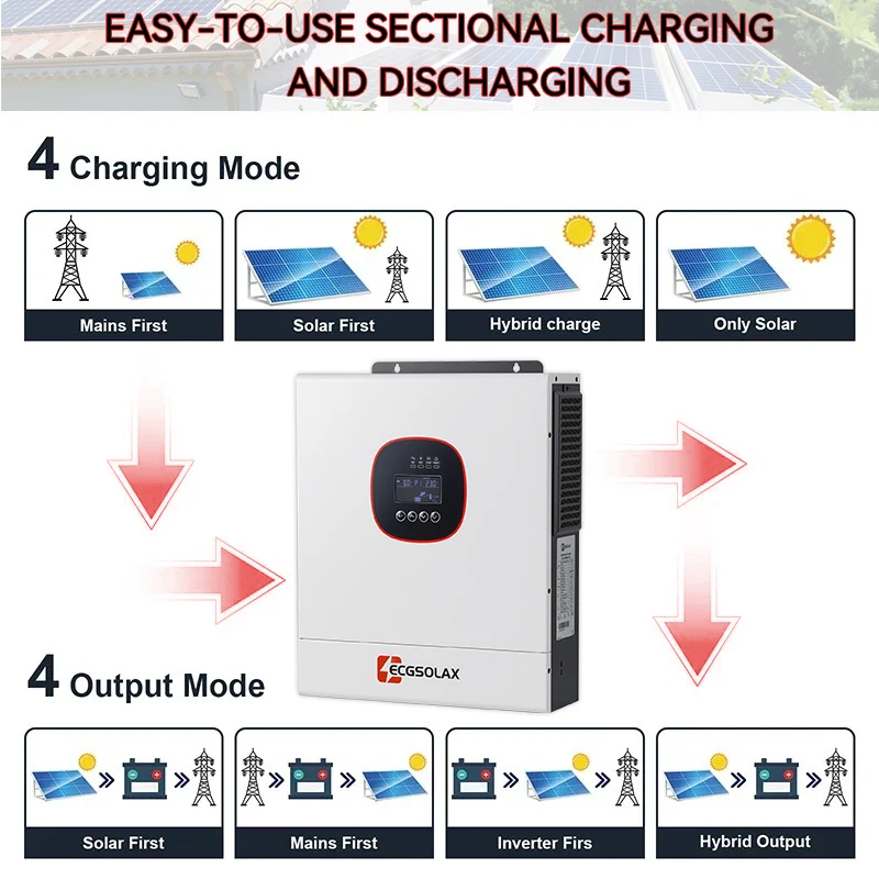 ECGSOLAX 6.5KW Hybrid Solar Inverter Pure Sine Wave 48V Off Grid Inverter 160A Mppt Solar Controller