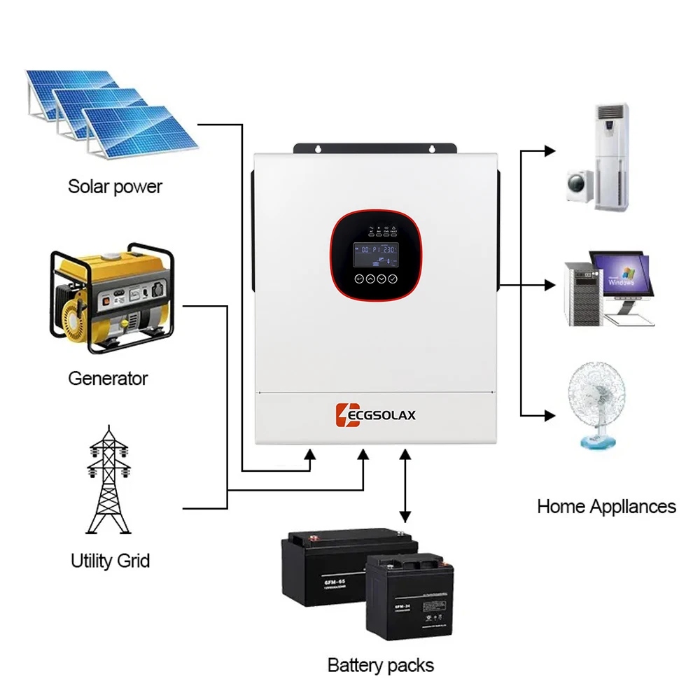 ECGSOLAX 6.5KW Hybrid Solar Inverter Pure Sine Wave 48V Off Grid Inverter 160A Mppt Solar Controller