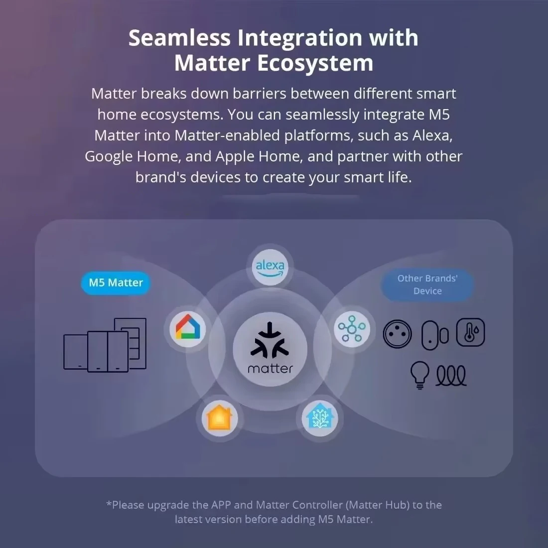 Melery Matter WiFi Smart Light Wall Switch Touch Sensor Glass Pannel Remote by Alexa Google Home Siri Homekit SmartThings