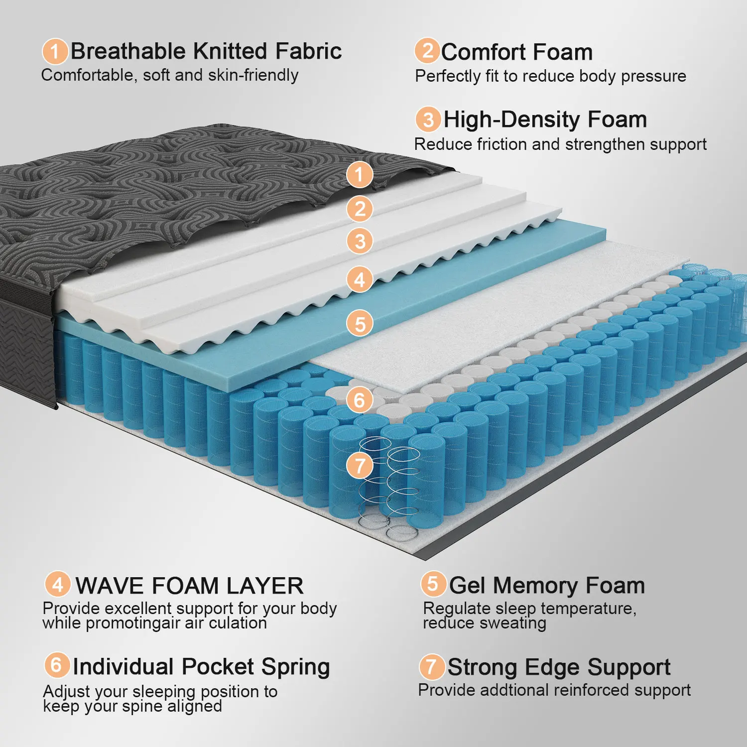 Viscountess Gel Memory Foam Mattress Queen Double King Single Bed Pocket Spring Foam Euro Top 30cm