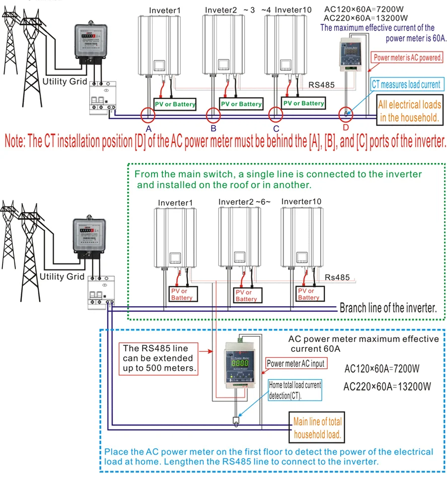 Y&H Grid Tie Inverter 1.2KW 1KW with Limiter Pure Sine Wave Solar Inverter for Solar Panels/Battery Discharge Mode Optional WiFi