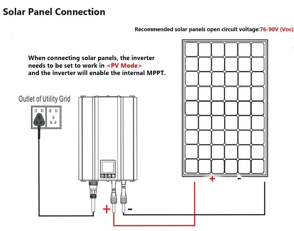 Y&H Grid Tie Inverter 1.2KW 1KW with Limiter Pure Sine Wave Solar Inverter for Solar Panels/Battery Discharge Mode Optional WiFi