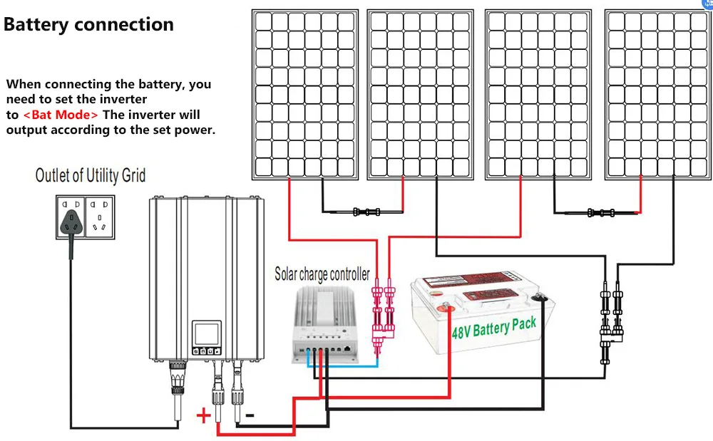 Y&H Grid Tie Inverter 1.2KW 1KW with Limiter Pure Sine Wave Solar Inverter for Solar Panels/Battery Discharge Mode Optional WiFi