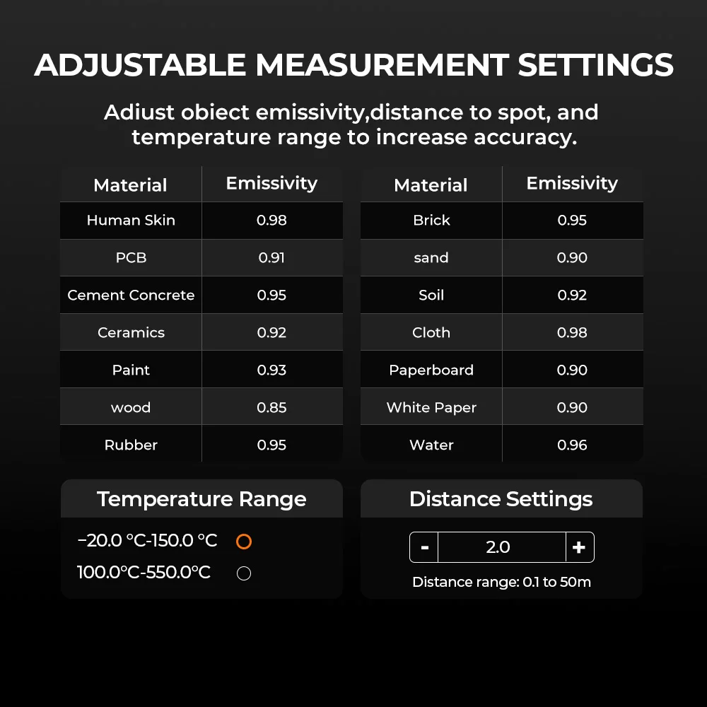 GOYOJO Thermal Imaging Camera 2in1 Super IR 640x480 Handheld Thermal Imager Electrical Test for HVAC Electrical Detect