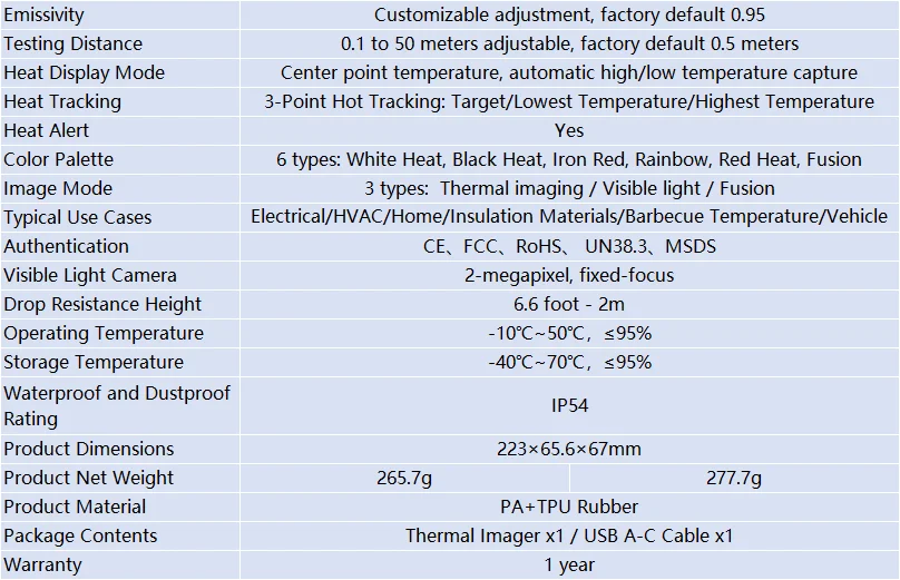 GOYOJO Thermal Imaging Camera 2in1 Super IR 640x480 Handheld Thermal Imager Electrical Test for HVAC Electrical Detect