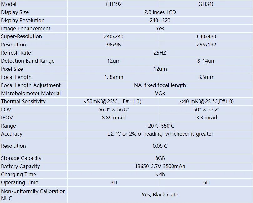 GOYOJO Thermal Imaging Camera 2in1 Super IR 640x480 Handheld Thermal Imager Electrical Test for HVAC Electrical Detect