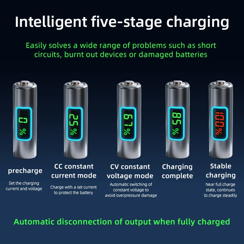 0-30V 0-10A 300W Adjustable DC Bench Power Supply Reverse Polarity Protection Auto Stop Full Charge CV CC Regulated Unit RV Caravan Camping Lithium AGM Lead Acid Battery Charging Auto DIY Battery Test OCP Safe Charger USB-A USB-C Fast Charge AU Plug