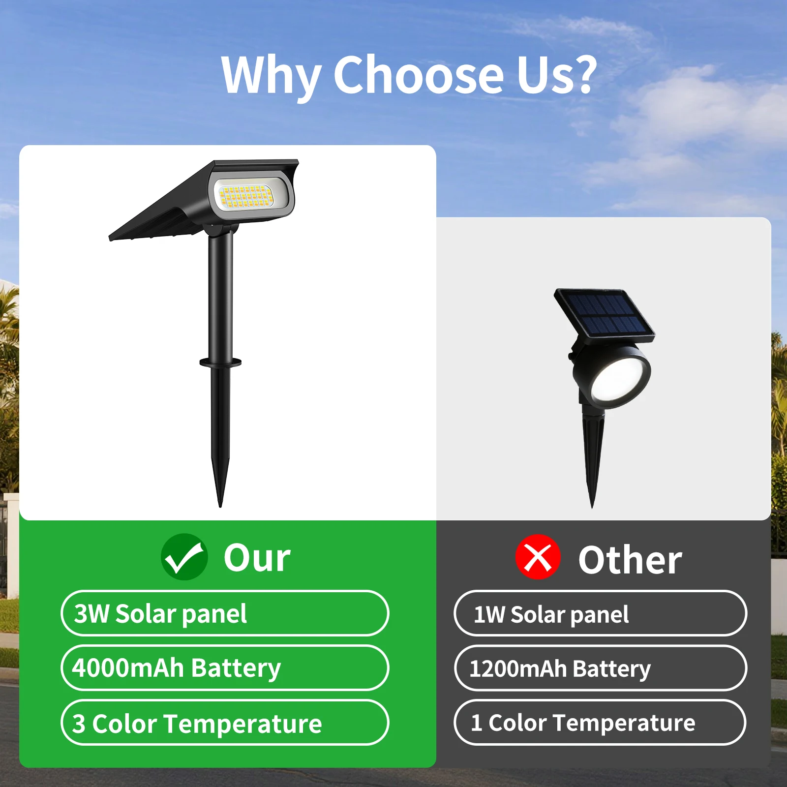 Intelamp Solar Lights Outdoor 4000Mah Solar Spotlights 3 Modes Dusk to Dawn Solar Spotlights Solar Lights for Garden and Yard