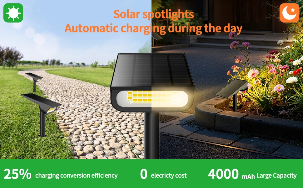 Intelamp Solar Lights Outdoor 4000Mah Solar Spotlights 3 Modes Dusk to Dawn Solar Spotlights Solar Lights for Garden and Yard