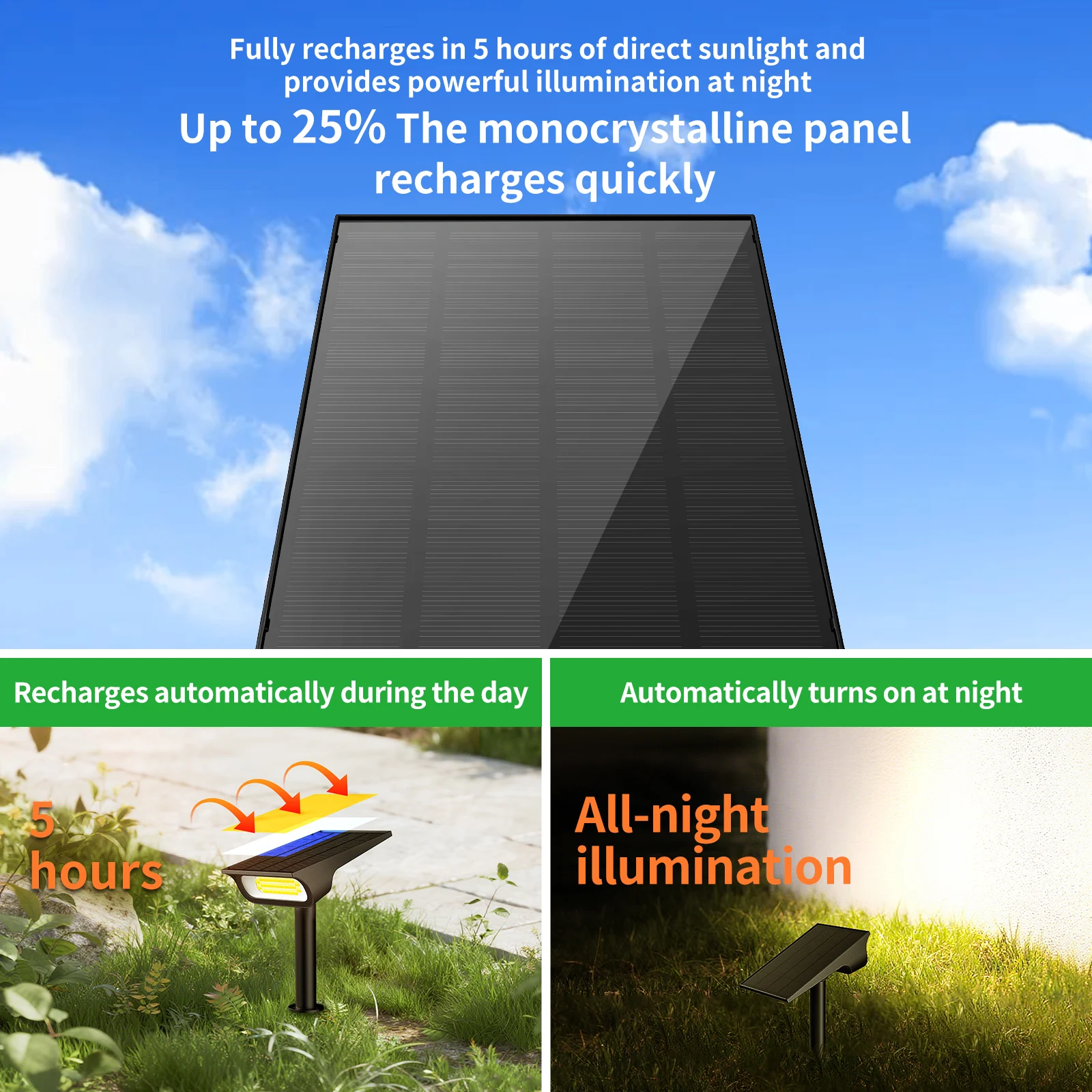 Intelamp Solar Lights Outdoor 4000Mah Solar Spotlights 3 Modes Dusk to Dawn Solar Spotlights Solar Lights for Garden and Yard