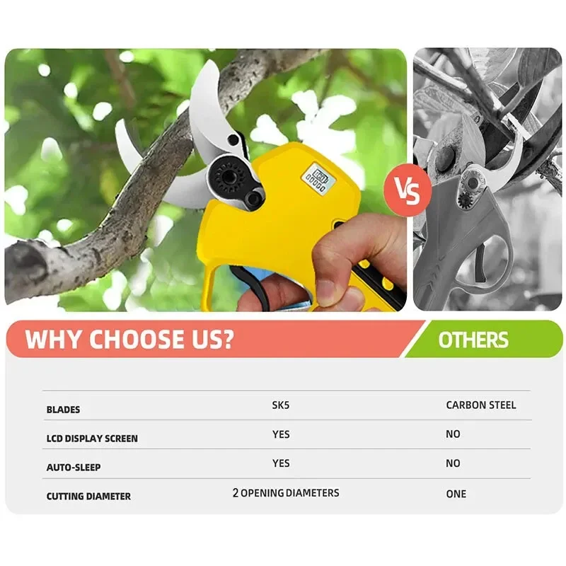 50mm Cordless Brushless Pole Pruning Shear 2 in 1 Cutter Scissor with 2 Battery