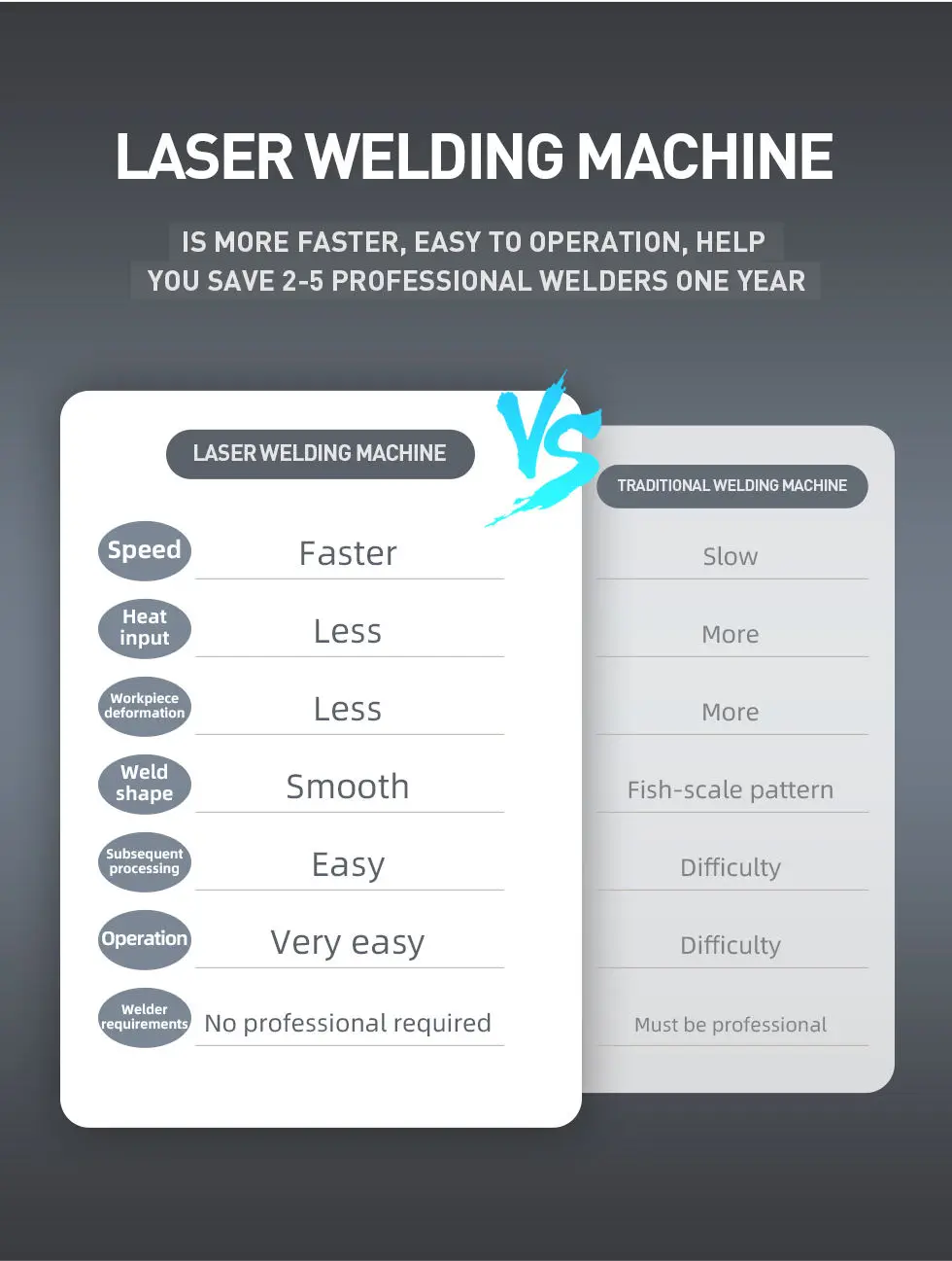 4 IN 1 Raycus Laser Welder 1500W/2000W/3000W 380V Fiber Laser Welding Cleaning Cutting Machine Double Pendulum Model EU Stock