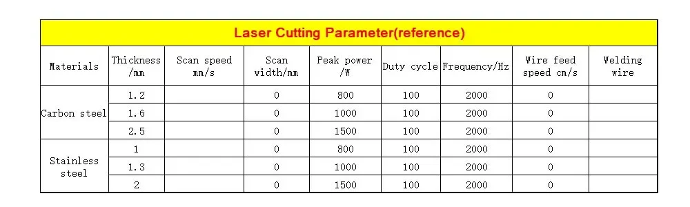 Raycus 3000W 4 in1 Fiber Laser Welding/Cleaning Welder Machine & 2 Channel Feeder machine