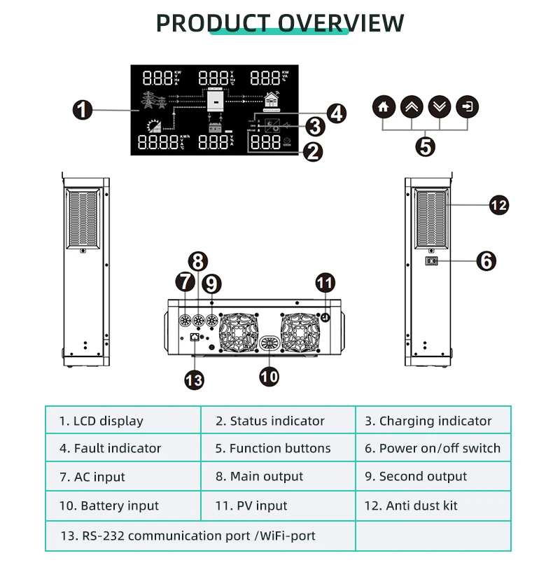 Anern 6.2KW 4.2KW 3KW 1.6KW Hybrid Inverter Off Grid Dual AC Output MPPT 120A on Grid Solar Inverter 48V 24V 12V 230V PV 500Vdc