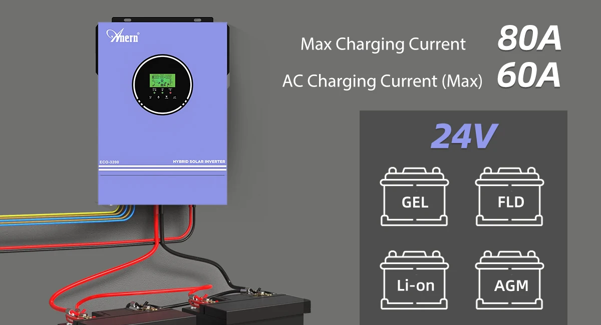 Anern 6.2KW 4.2KW 3KW 1.6KW Hybrid Inverter Off Grid Dual AC Output MPPT 120A on Grid Solar Inverter 48V 24V 12V 230V PV 500Vdc