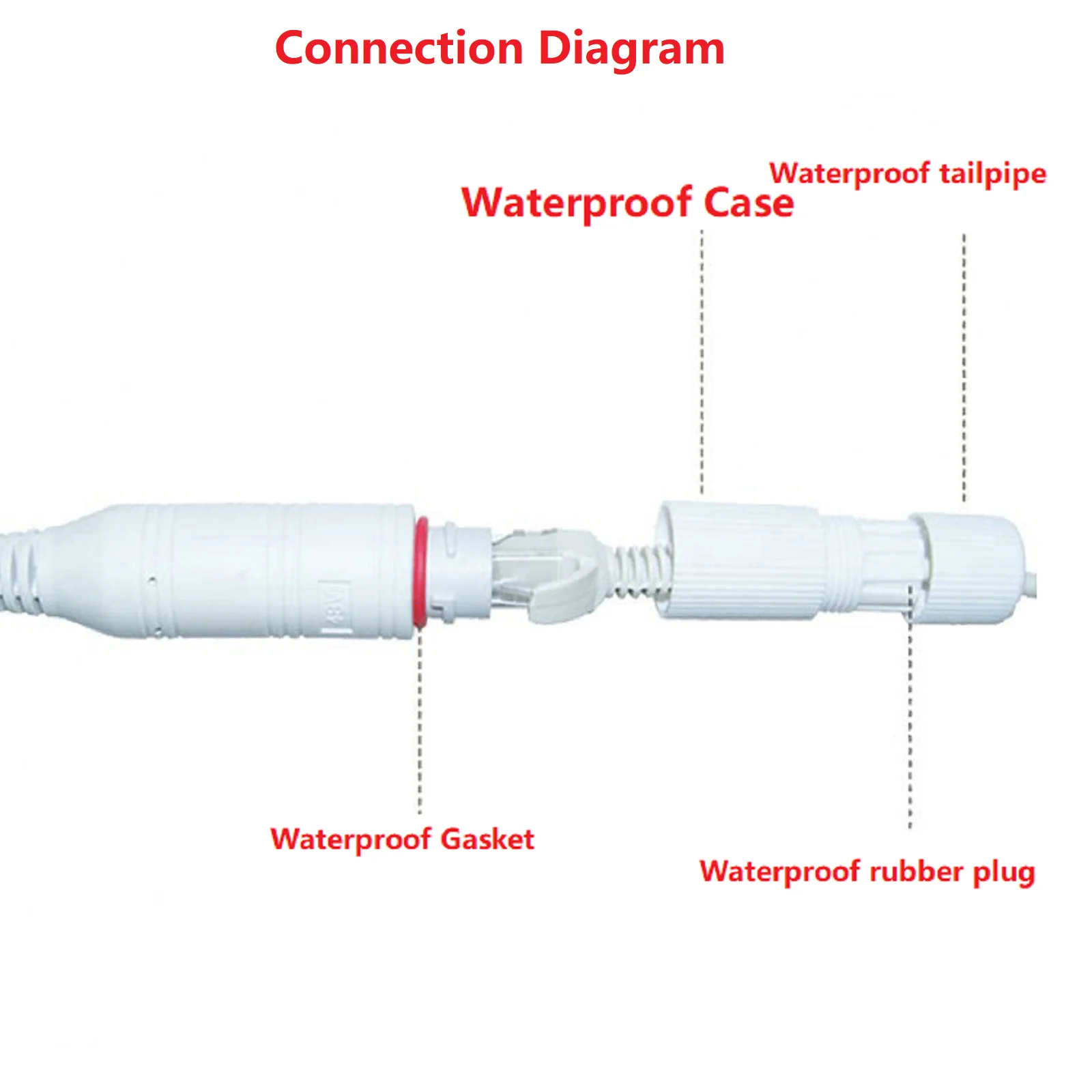 1 to 2 Adapter Network Splitter Poe Switch Connector Rj45 Outdoor Waterproof One Wire Dual Purpose Poe Synthesizer Separator