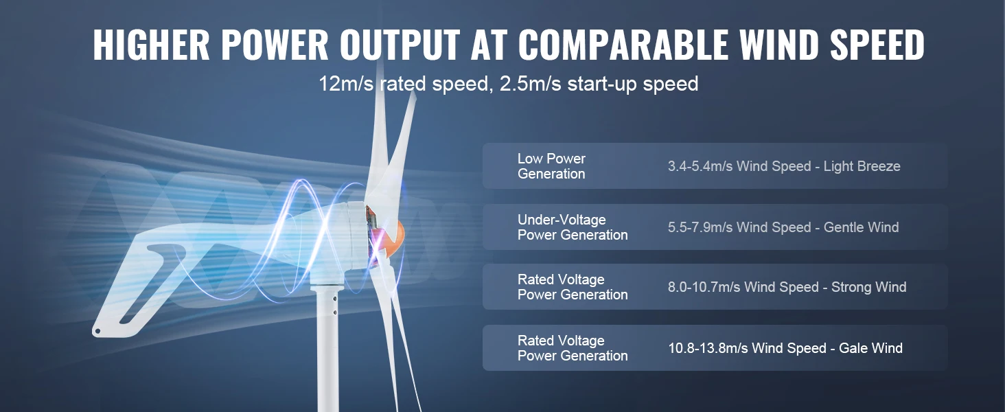 SucceBuy Wind Turbine Generator 12 V 500W/800W Wind Turbine Wind Power Generator with MPPT Controller Suitable for Farm Home RVs