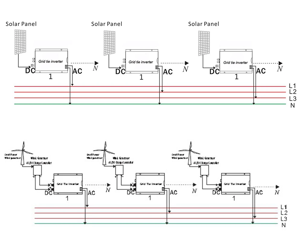 Y&H 1400W MPPT Grid Tie Solar Inverter 24V/36V Battery Discharge Mode AC220V Output Pure Sine Wave Converter for Solar Panels
