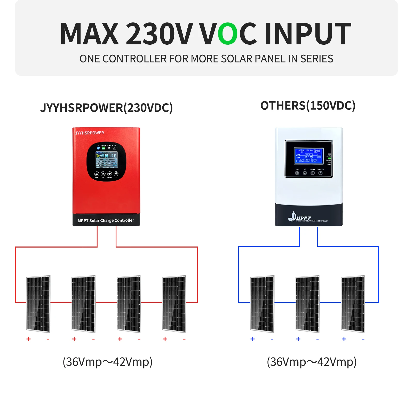 120A 80A 60A MPPT Solar Charge Controller 230VDC Solar Panel Regulator Support 12-96V Battery With Built In WIFI APP Monitor