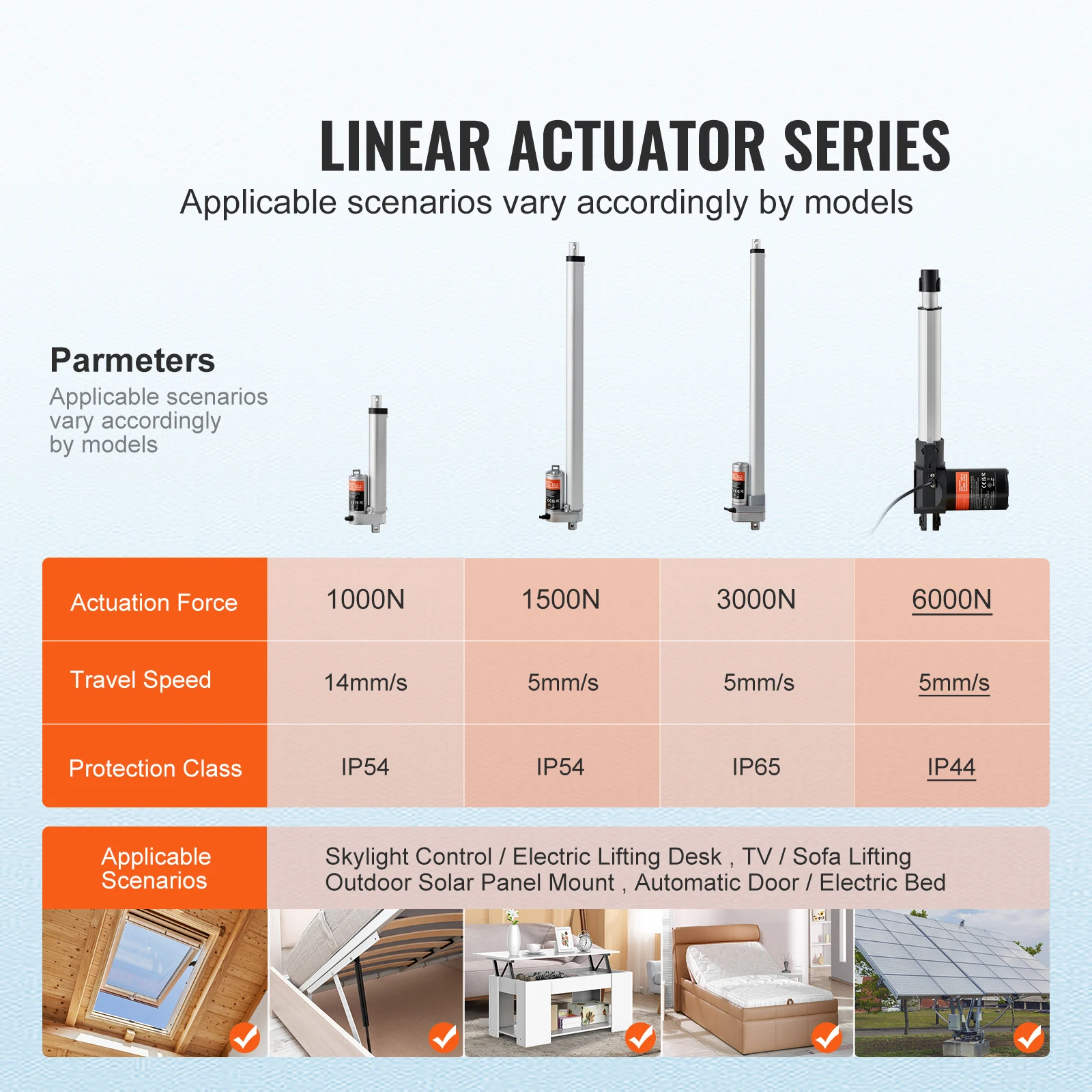 SucceBuy 12V Linear Actuator 6/8/12/14/16 Inch 6000 N 5mm/s Electric Linear Motor Controller W/ Mounting Bracket for Home Use