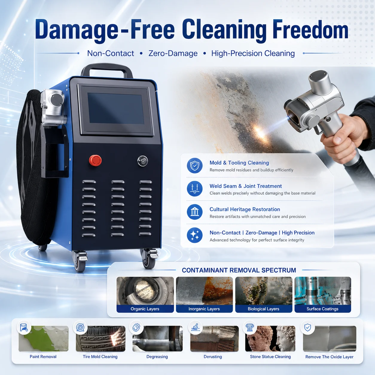 2000W Air Cooling Fiber Laser Cleaning Machine Portable Laser Cleaner for Metal Oil Rust Paint Removal Cleaning SUP 32C Width 300mm Energy Saving