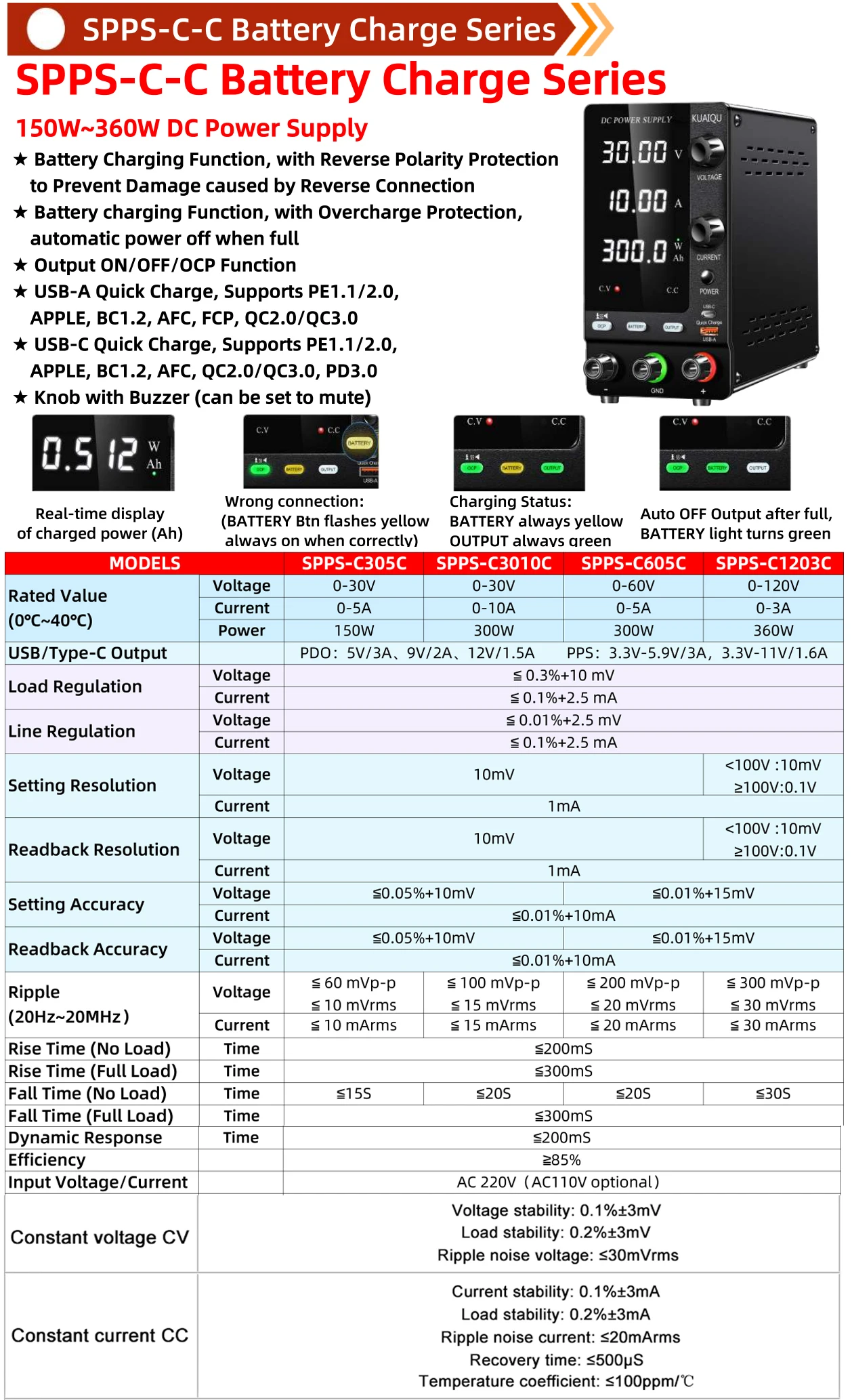 KUAIQU DC Lab Power Supply 30V 60V 120V Adjustable Voltage Regulator Preset Voltage Current Fast Charging Bench DC Power Supply