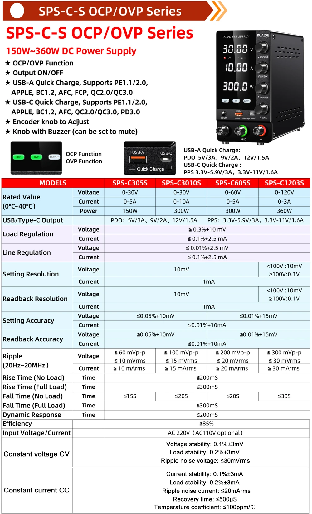 KUAIQU DC Lab Power Supply 30V 60V 120V Adjustable Voltage Regulator Preset Voltage Current Fast Charging Bench DC Power Supply