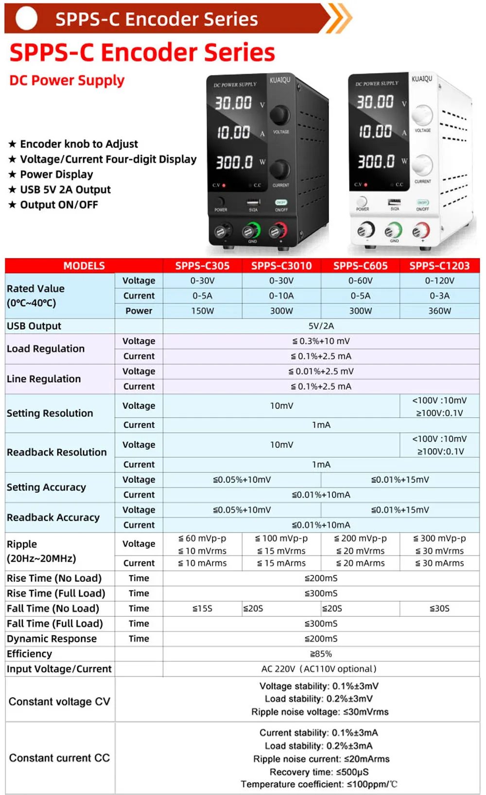 KUAIQU DC Lab Power Supply 30V 60V 120V Adjustable Voltage Regulator Preset Voltage Current Fast Charging Bench DC Power Supply