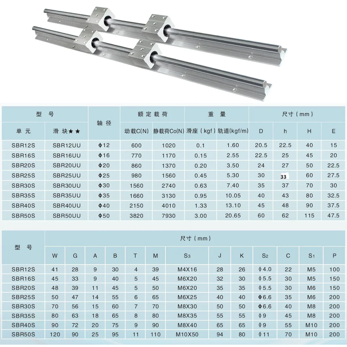 2Pcs SBR25 Linear Rail Guide 400 500 600 800 1000 1200 1500mm + 4pcs SBR25UU Linear Bearing Block Linear Rail Set CNC Part