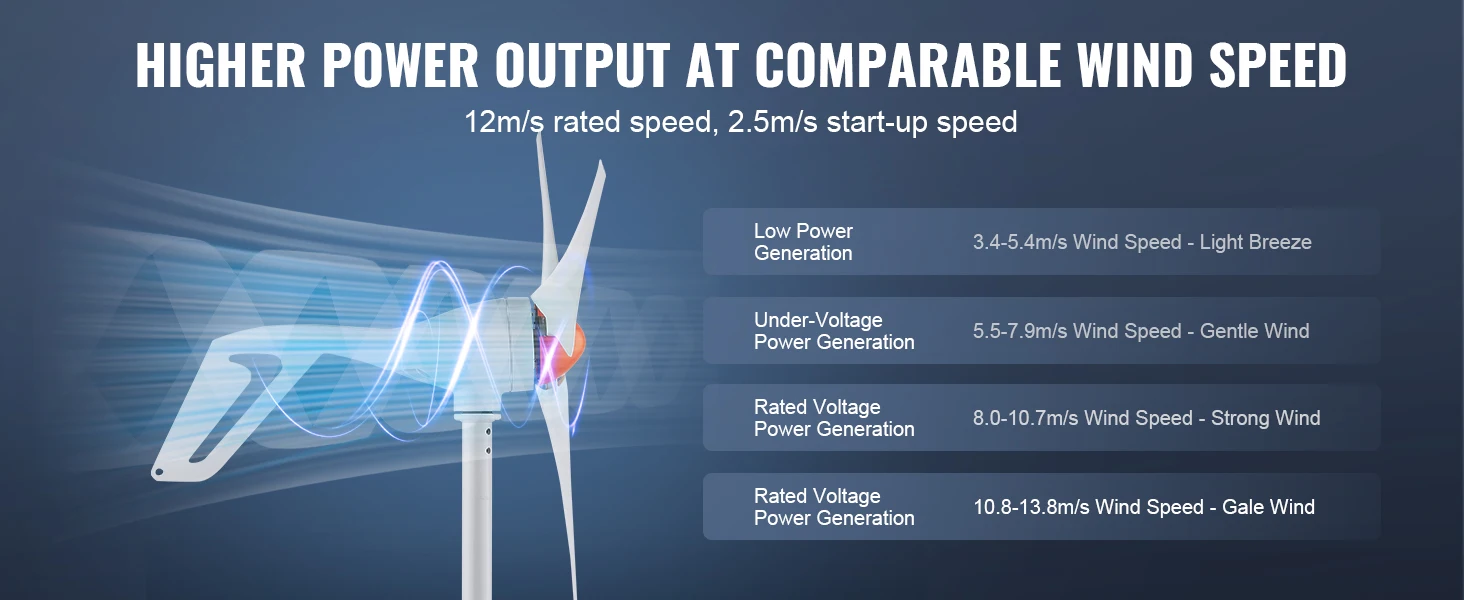 SucceBuy 500 W Wind Turbine Generator w/Anemometer 12V Wind Turbine Kit 3-Blade Wind Power Generator MPPT Controller for Homeuse
