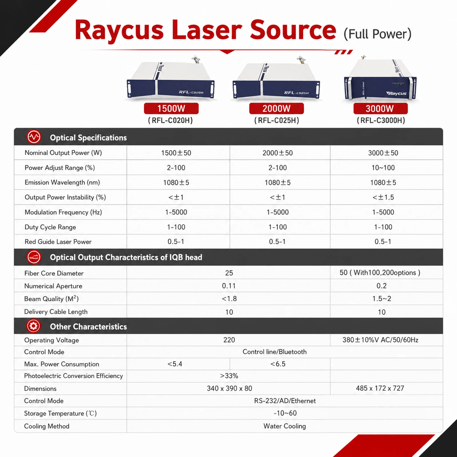 Raycus 3000W 4 IN 1 Fiber Laser Welding Machine Handheld Laser Welder 1.5KW 2KW 3KW Cleaning Cutting Weld Seam Cleaning for Metal Stainless Steel Aluminum Water Cooling With Dual Wire Feeder