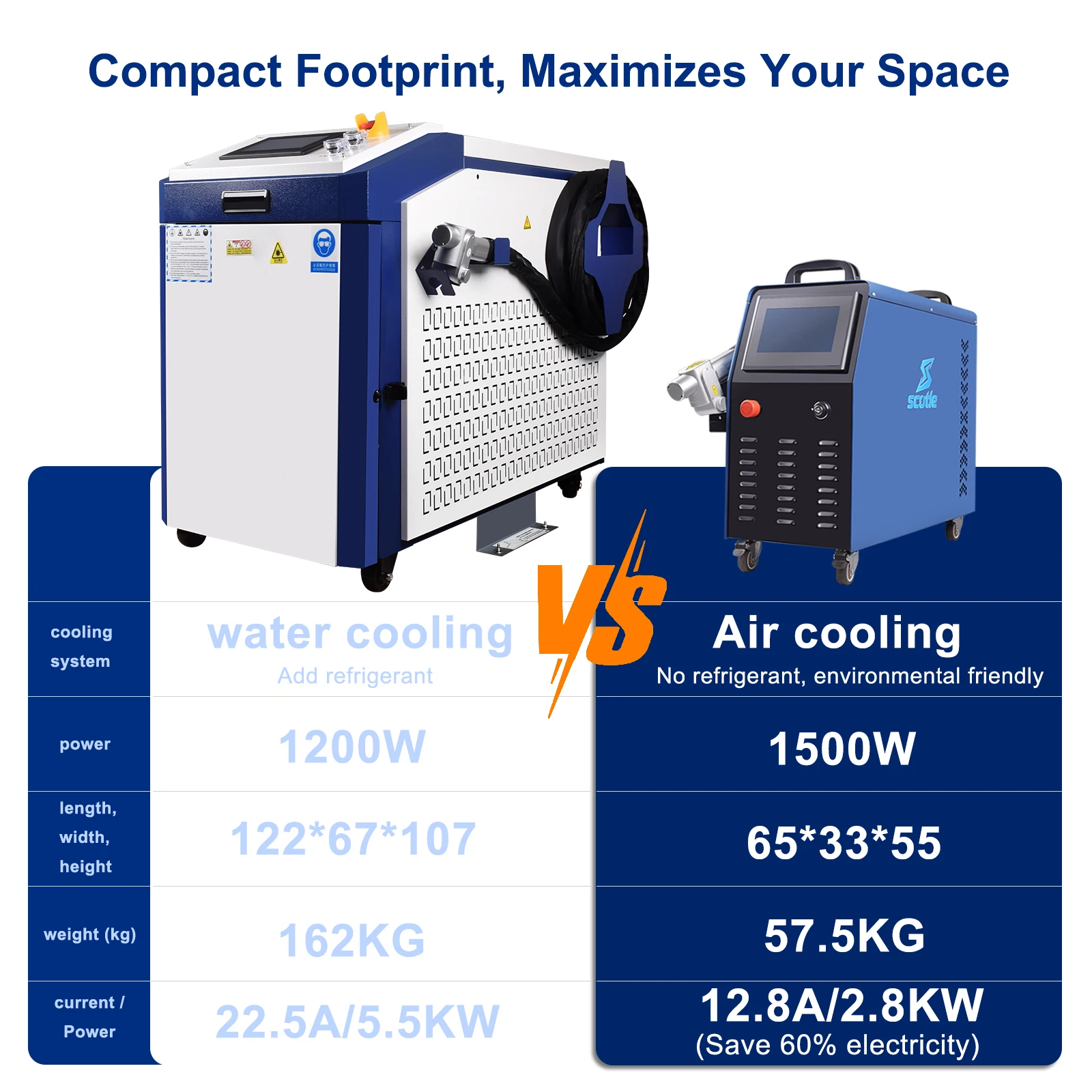 Air Cooling Laser Cleaning Machine Paint Removal 1500W 2000W Cleaner Scan Width 300MM Professional Handheld Laser Cleaning Guns
