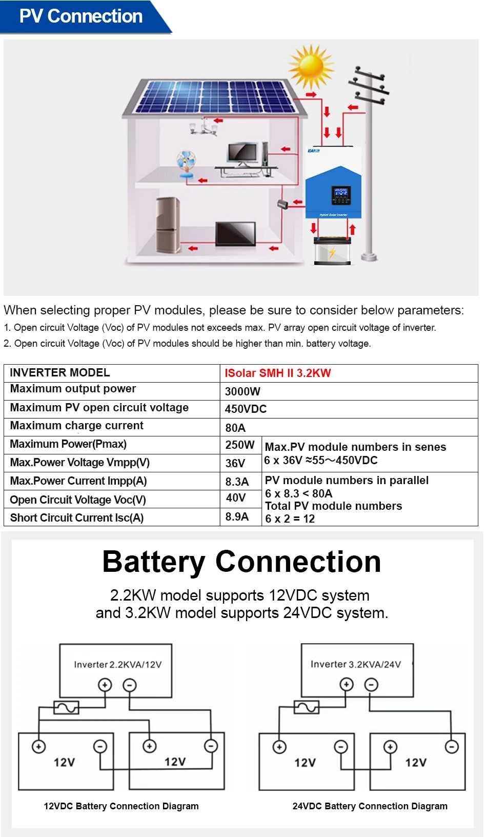 Easun Power 7000w 4200w 3200w 2200w 12v 24v 48v MPPT Hybrid Off Grid Pure Sine Wave 80a 110a 230v 50/60hz Solar Inverter Charger