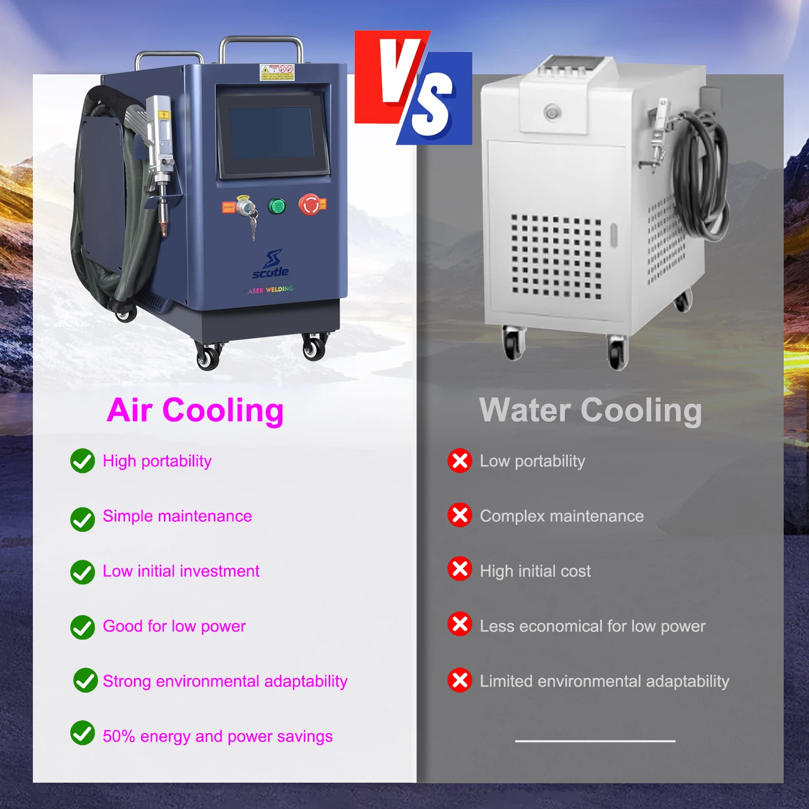 2000W Air Cooled Laser Welder 4 in 1 Strong Cutting Welding Cleaning for Metal Fiber Laser Welding Machine Solder Air Cooling