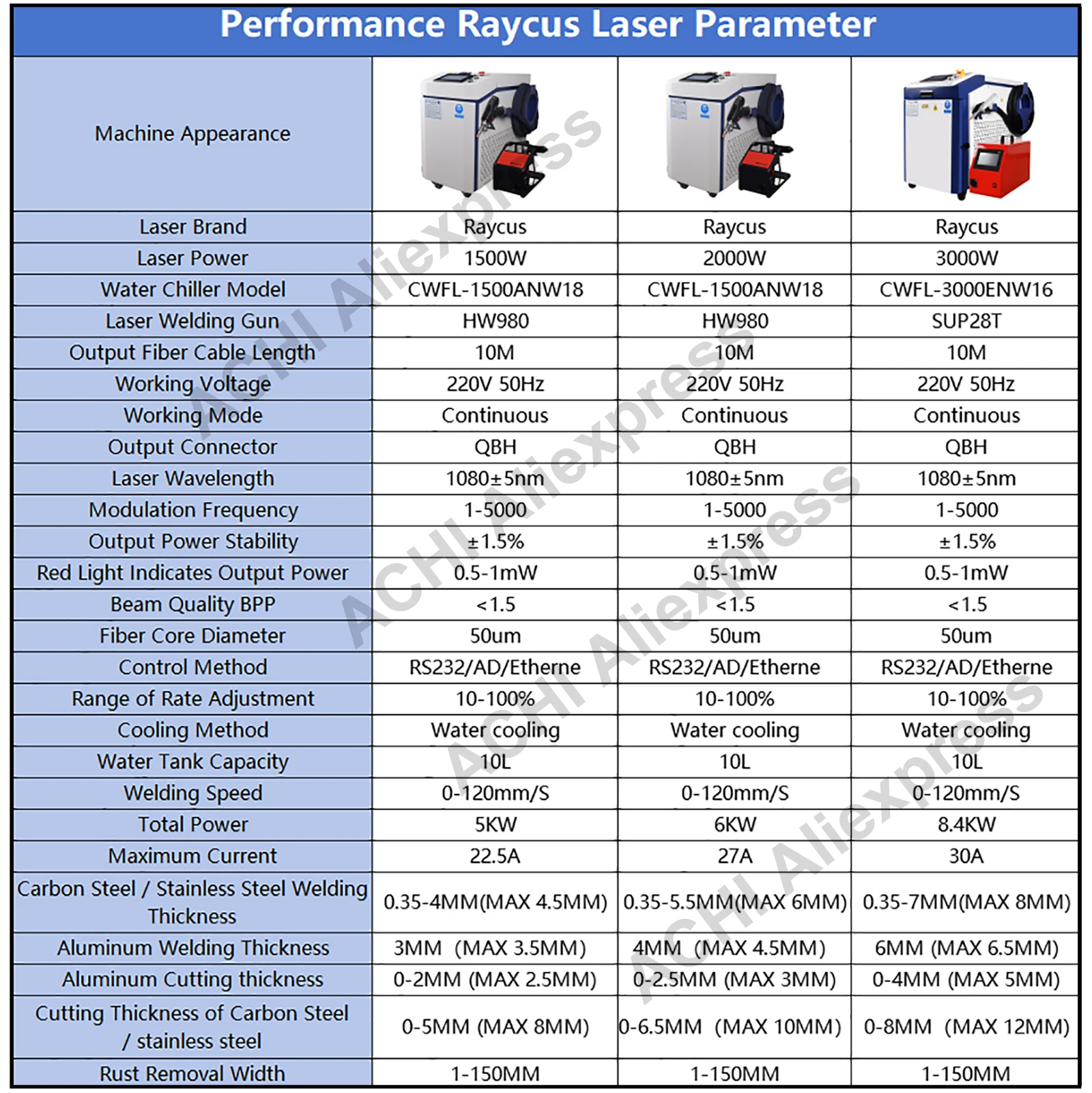 Raycus 1500W Laser Welder Handheld 4-in-1 Fiber Laser Welding Cutting Cleaning Soldering Machine for Metal