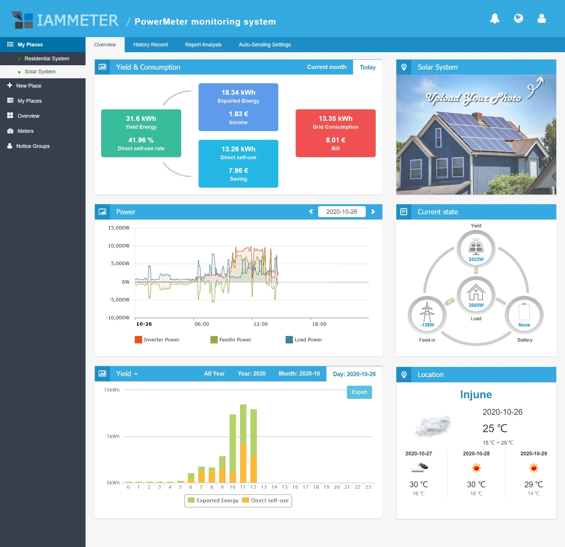 Bi-directional,150A,Din Rail,Home-Assistant,Zabbix,NodeRed,Solar PV,CE,Three Phase Energy Meter,MQTT,WiFi,NEM,Modbus TCP/RTU