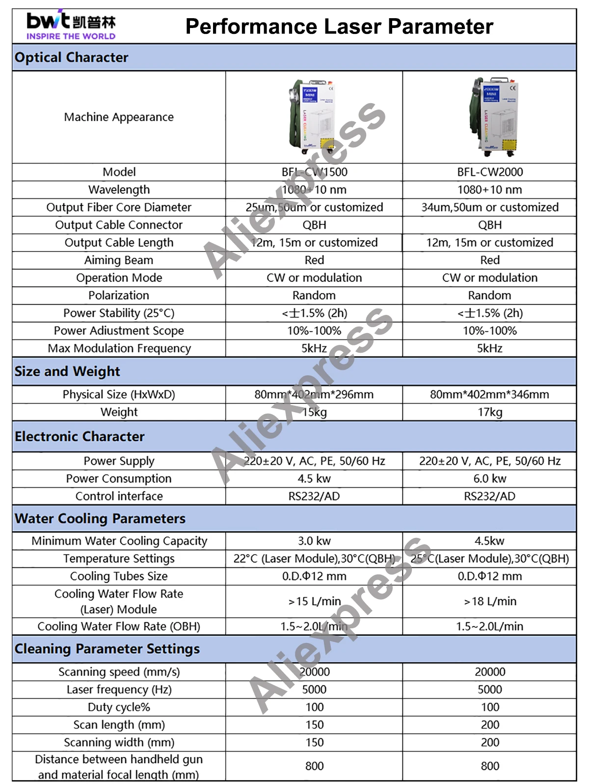 3000W Relfar Laser Cleaning Machine Rust Removal Cleaning Width 300MM Rust Removing for Oil Paint Metal Cleaning