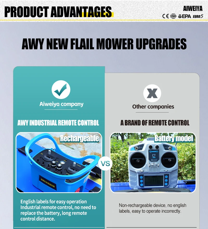 Remote-Controlled Lawnmower, Intelligent Lawn Mowing Robot, Grass Shredder, Zero-Speed Garden Tools, Garden Lawn