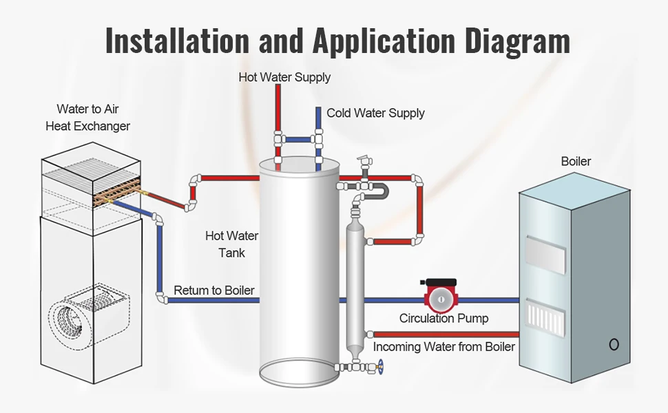 SucceBuy Heat Exchanger Water to Air 18"x 20", for Outdoor Wood Furnaces Residential Heating and Cooling and Forced Air Heating