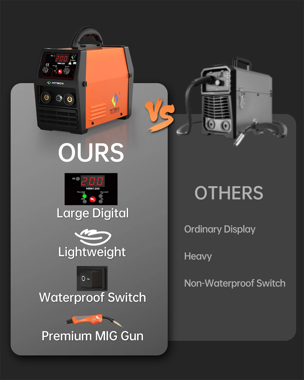 HITBOX MIG200 MIG Welder 3 in 1 MMA/Flux Cored MIG/Lift TIG Semi-Automatic Gasless MIG Inverter Welding Machine 220V AU Plug