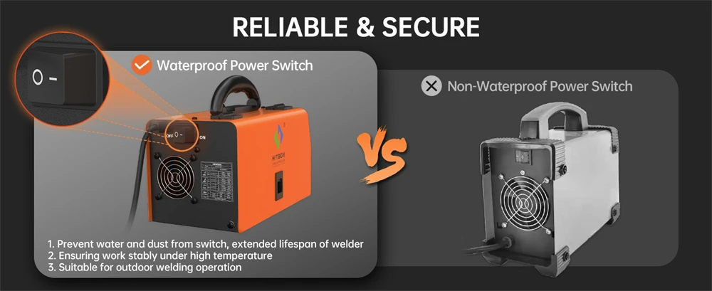 Hitbox Hbm200 Mig Welder 3 in 1 Arc/Gasless Mig/Lift Tig Non Gas Semi-Automatic Igbt Inverter Welding Machine 220V Au Plug