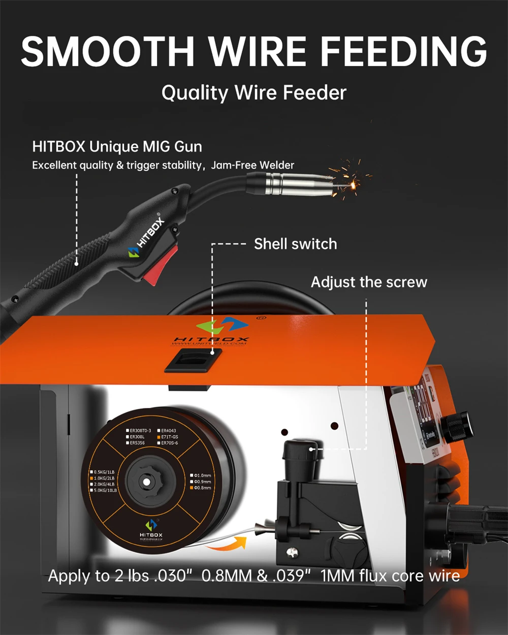 Hitbox Hbm200 Mig Welder 3 in 1 Arc/Gasless Mig/Lift Tig Non Gas Semi-Automatic Igbt Inverter Welding Machine 220V Au Plug