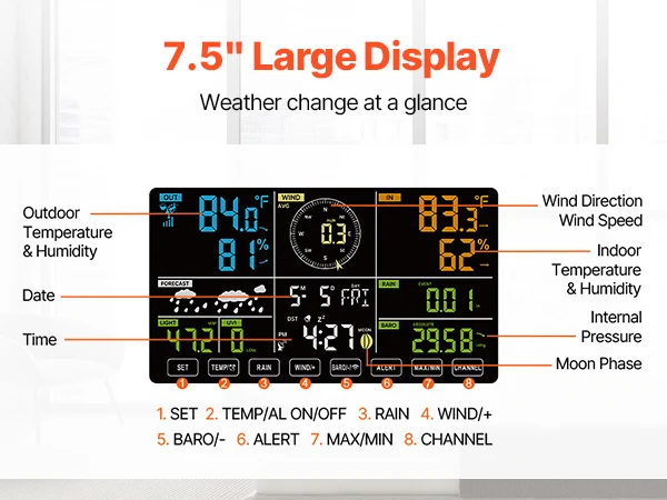 SucceBuy Weather Station Color Display for Temperature Humidity Wind Speed/Direction Rain UV with Forecast Data Alarm Alerts